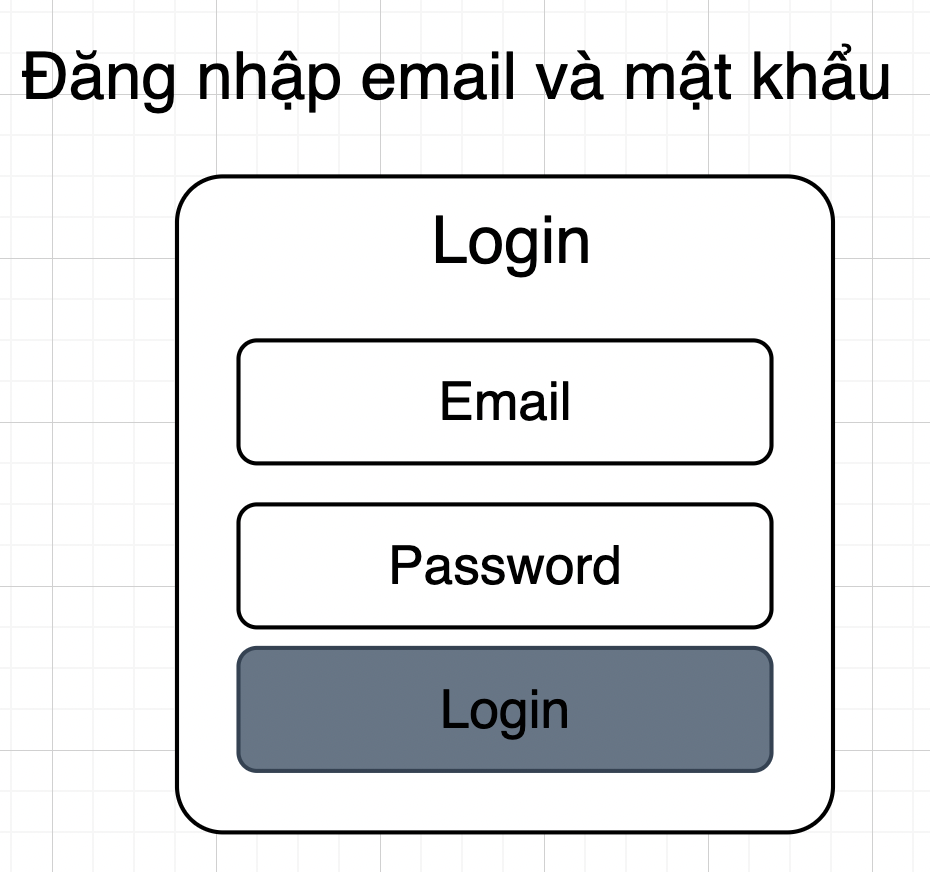 Login with email and password