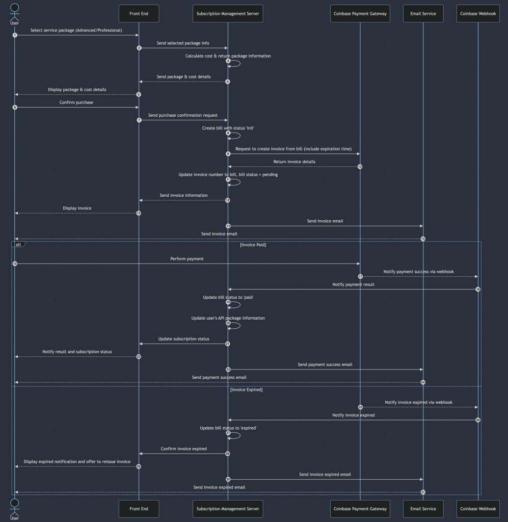 Final flow API Payment