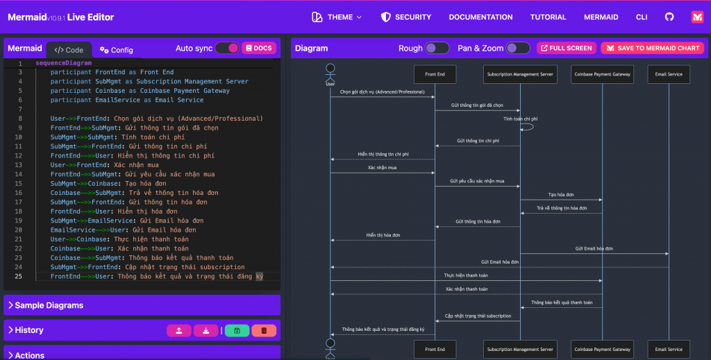 mermaid-sequence-diagram Hoang Phan.blog