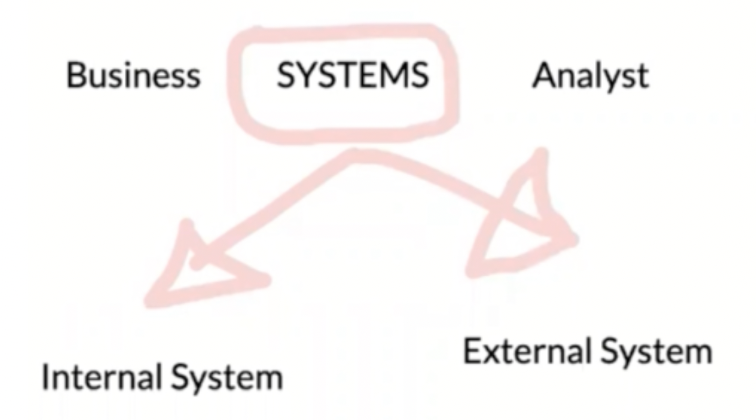 Business System Analyst Hoang Phan Blog