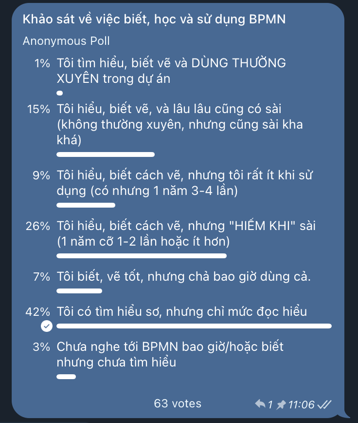 Khảo sát về việc sử dụng BPMN khi là Business Analyst