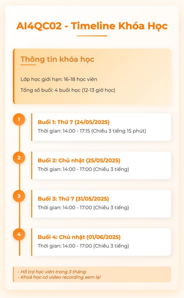 Timeline khoá AI4QC02 - Ảnh do AI tạo ra
