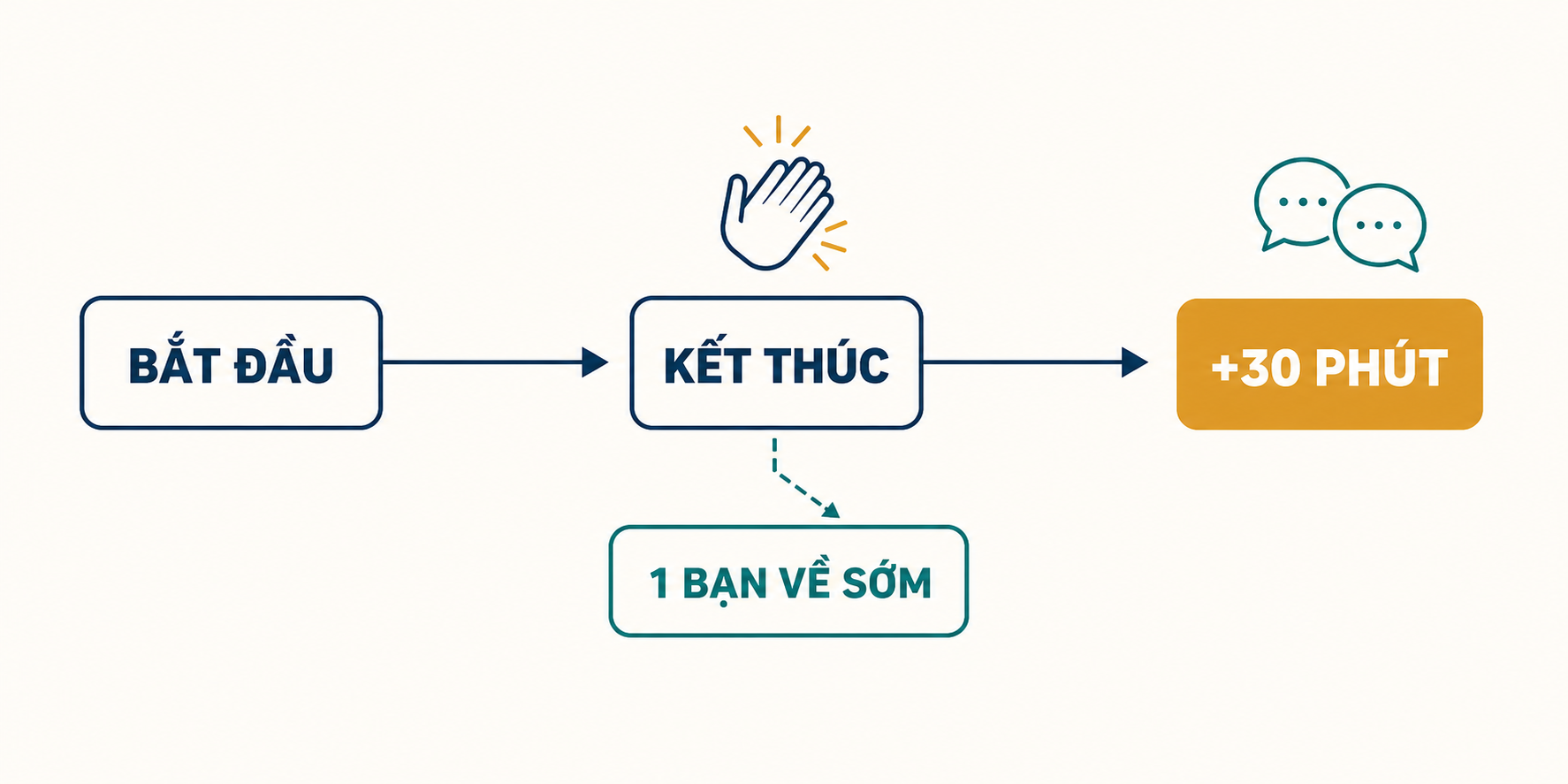 Chương trình kết thúc nhưng cả phòng còn nán lại thêm 30 phút