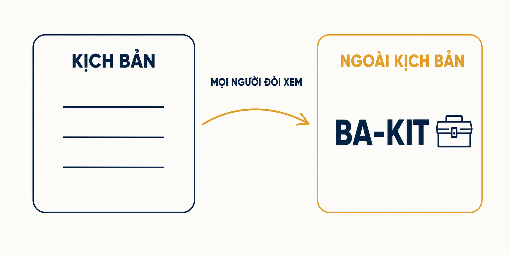 Phần BA-Kit nằm ngoài kịch bản nhưng mọi người đòi xem