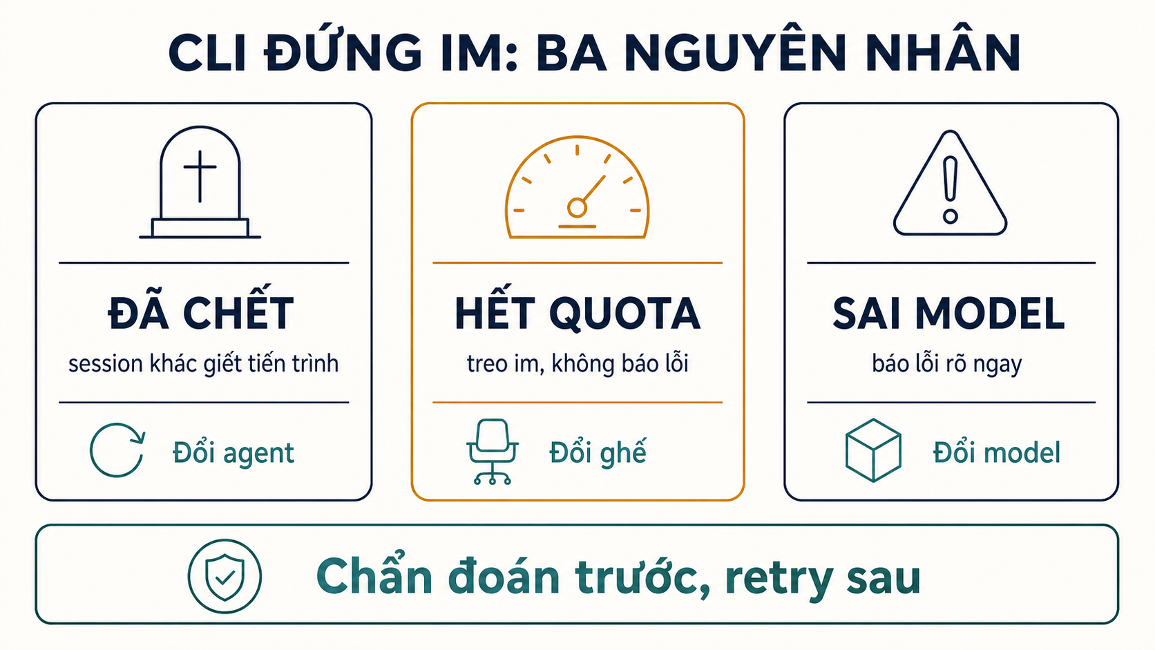 Ba nguyên nhân khiến CLI đứng im, xử lý ngược nhau